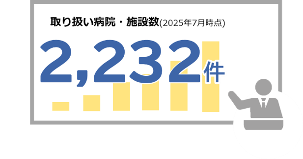 入院セットの導入率とポイント