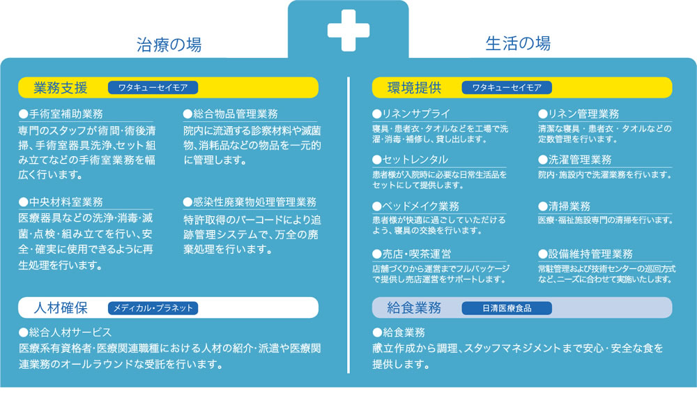 治療の場・生活の場 説明図