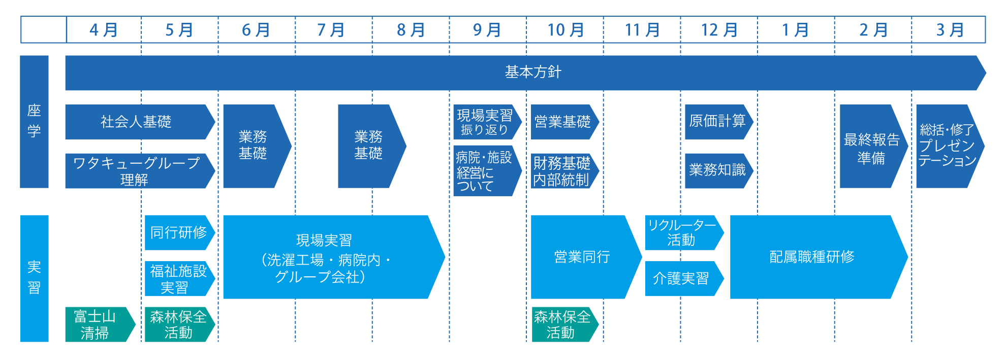 研修スケジュール